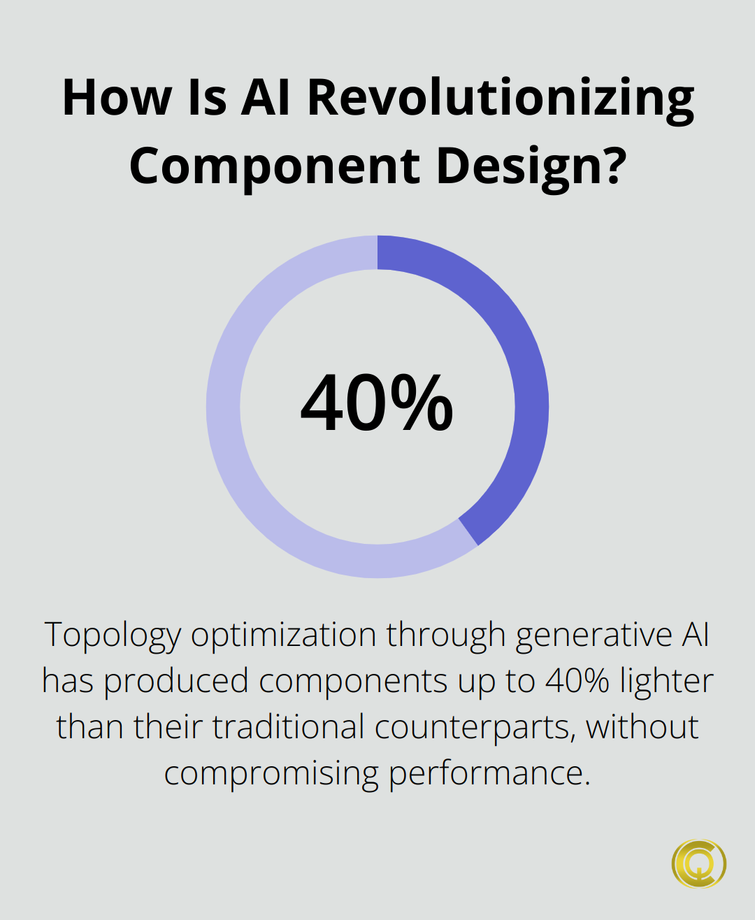 Generative Ai In Automotive Driving Innovation Christopher Queen