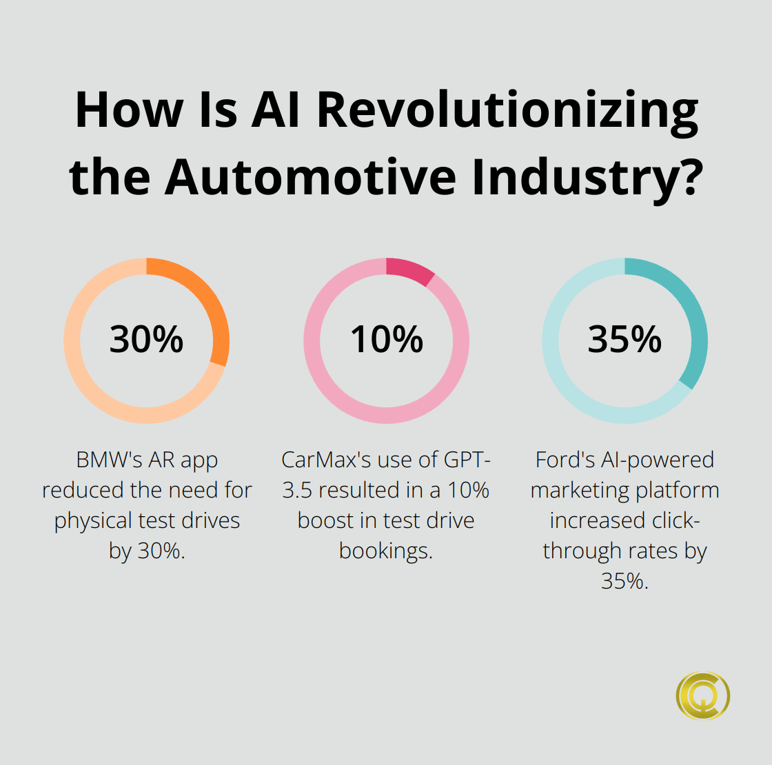 Generative Ai In Automotive Driving Innovation Christopher Queen