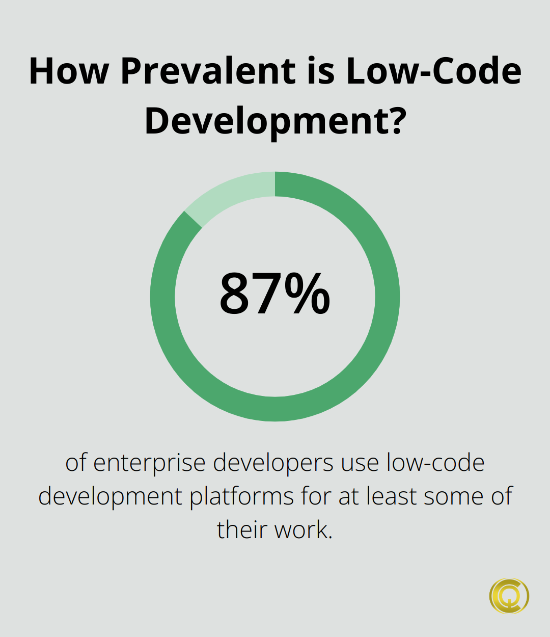 Why Low-Code AI Platforms Are the Future of Development - Christopher ...