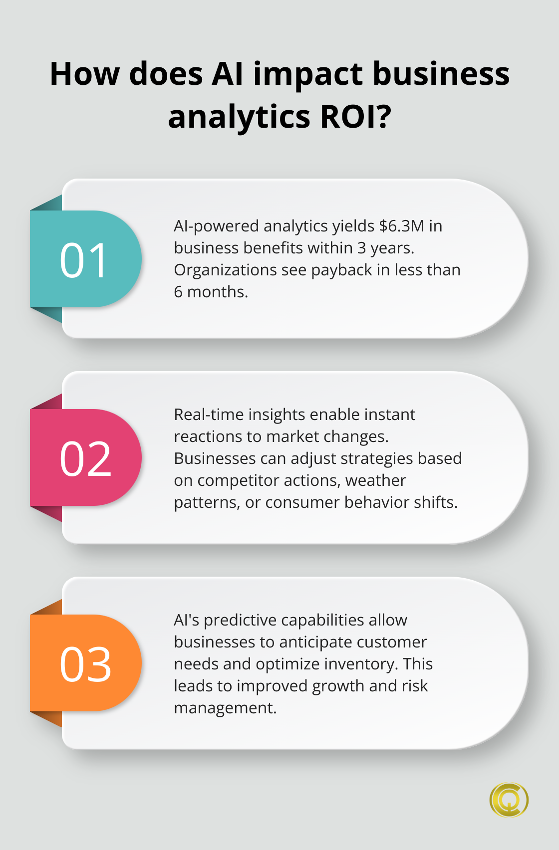 利用人工智能驱动的商业分析，挖掘隐藏的洞察- Christopher Queen Consulting