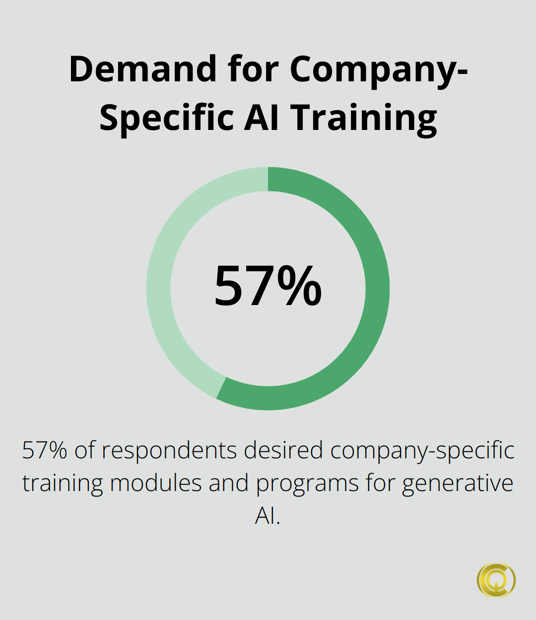 Addressing the AI Skills Gap in Your Workforce - Christopher Queen ...