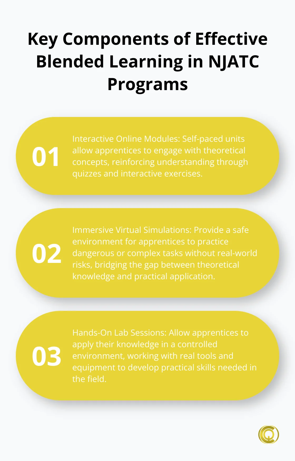 How to Implement Blended Learning in NJATC Programs Christopher Queen