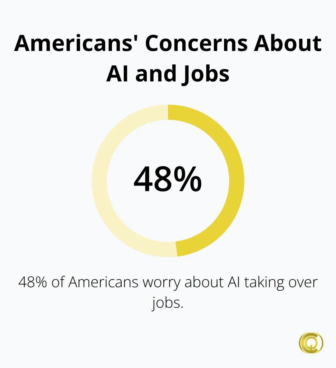 Memes About AI: Funniest Takes on Artificial Intelligence - Christopher  Queen Consulting, image size:1080x1184