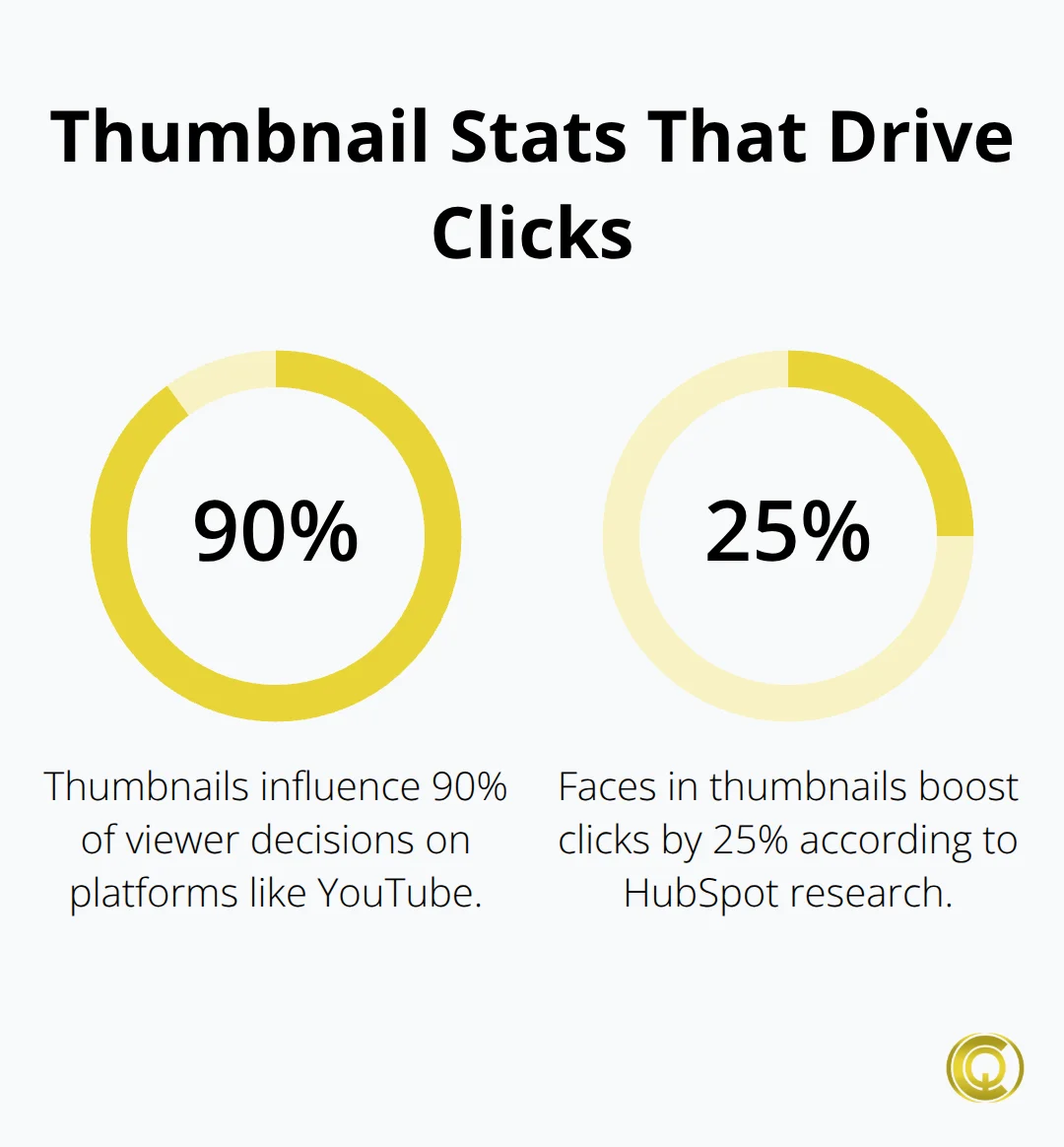 Image to Thumbnail AI: Create Eye-Catching Video Previews - Christopher ...