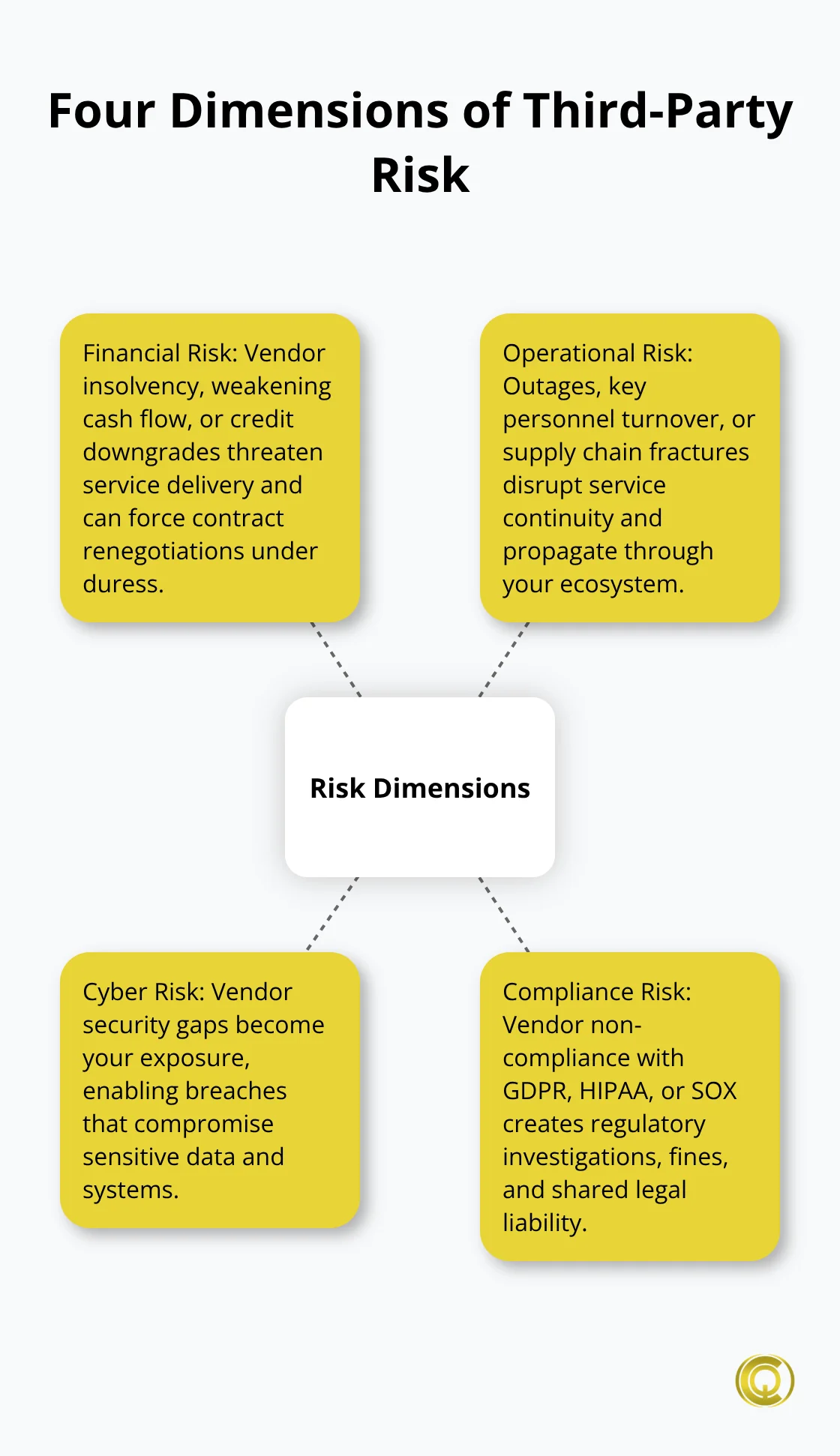 第三方风险管理最佳实践- Christopher Queen Consulting