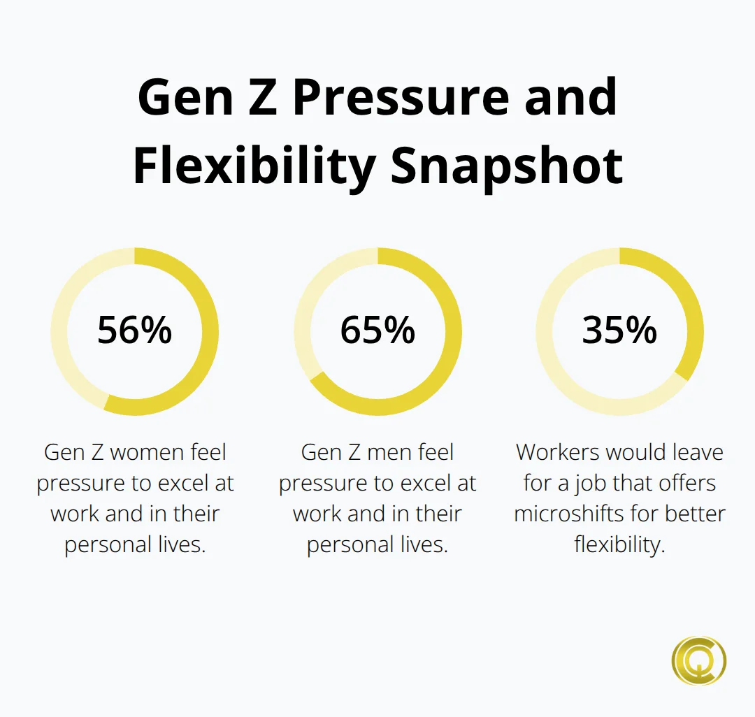 如何在当今职场中管理Z世代员工- Christopher Queen Consulting